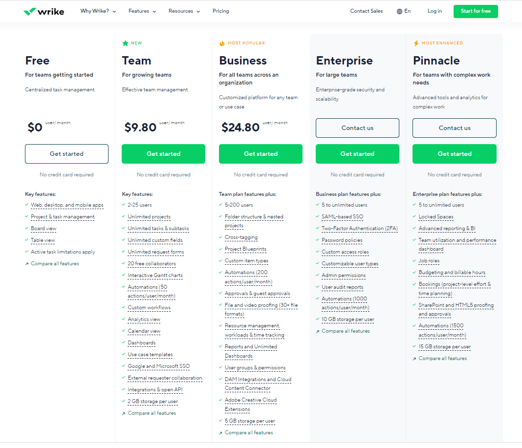 Best Project Management Software of 2025 (Comparison List) - ProjectManager Comparing Different Software Platforms For Project Management