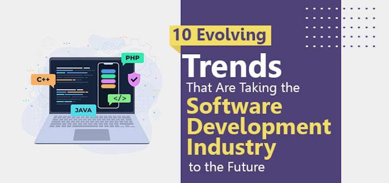 The Future of Software: Trends and Innovations Shaping the Industry Latest Software Trends Impacting The Technology Industry