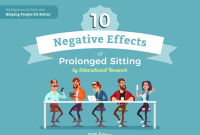 What Are The Long-Term Effects Of Sitting On Health What Are The Long-Term Effects Of Sitting On Health
