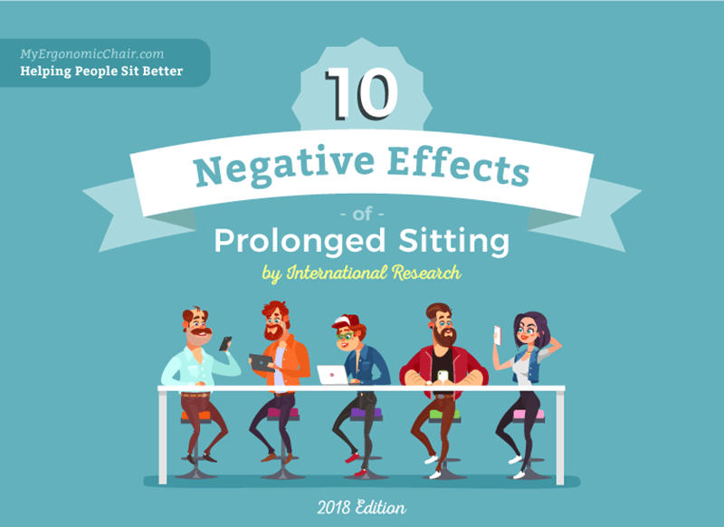 The Dangers of Too Much Sitting And How it Harms The Body What Are The Long-Term Effects Of Sitting On Health
