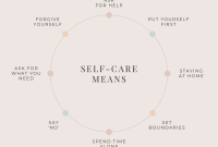 Importance Of Self-Care In Daily Life Unveiled