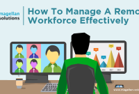 Effective Software For Managing Remote Workforces Successfully Effective Software For Managing Remote Workforces Successfully