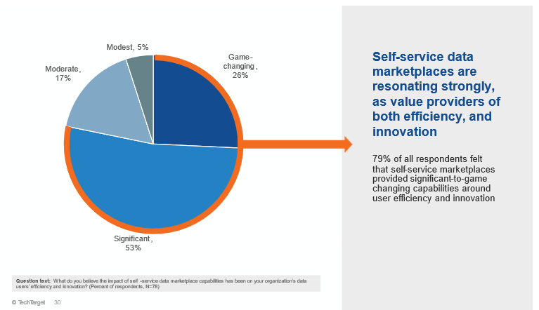 How to Improve Sales - Big Data Analytics News How To Leverage Data Analytics In Marketplaces
