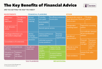 What Are The Benefits Of Using A Financial Advisor What Are The Benefits Of Using A Financial Advisor