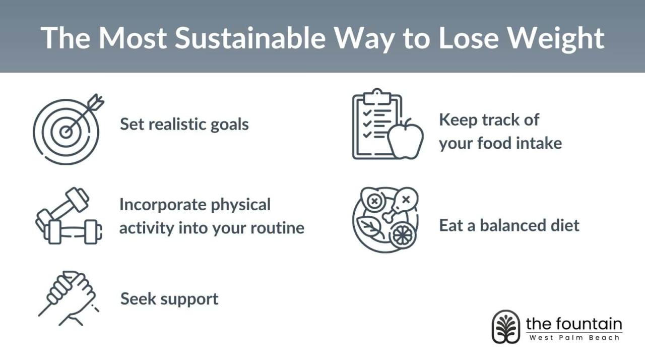 Sustainable Weight Loss: Diets, and How To Do It Sustainable Weight Loss: Diets, and How To Do It