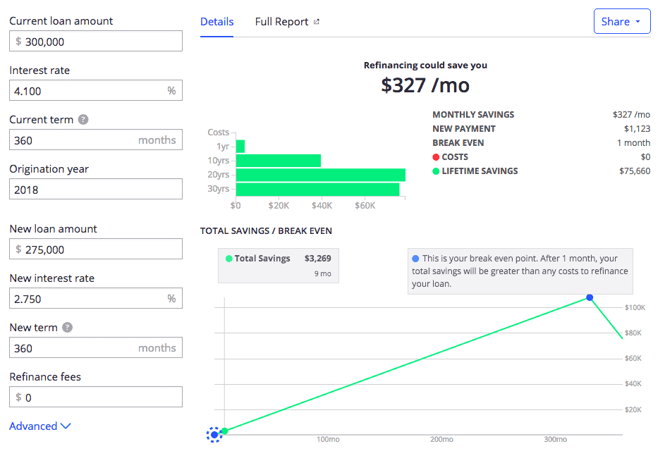 How To Refinance An Existing Loan For A Better Rate