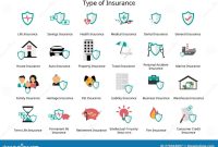 What are the different types of insurance available for you