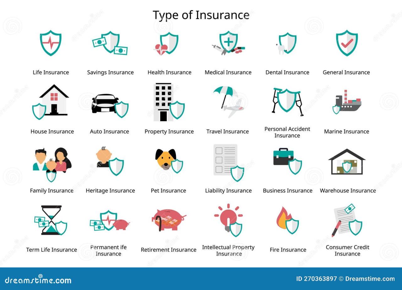 A Comprehensive Guide to Different Types of Insurance What are the different types of insurance available