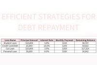 What Is The Most Effective Debt Repayment Strategy Unveiled What Is The Most Effective Debt Repayment Strategy Unveiled