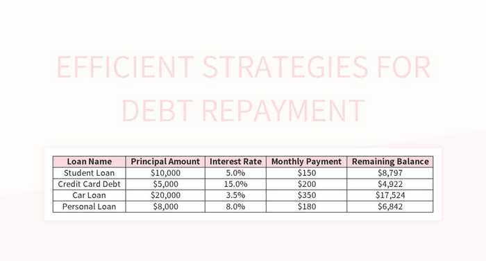 What Is The Most Effective Debt Repayment Strategy Unveiled