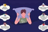 What Are The Long-Term Effects Of Sleep Deprivation