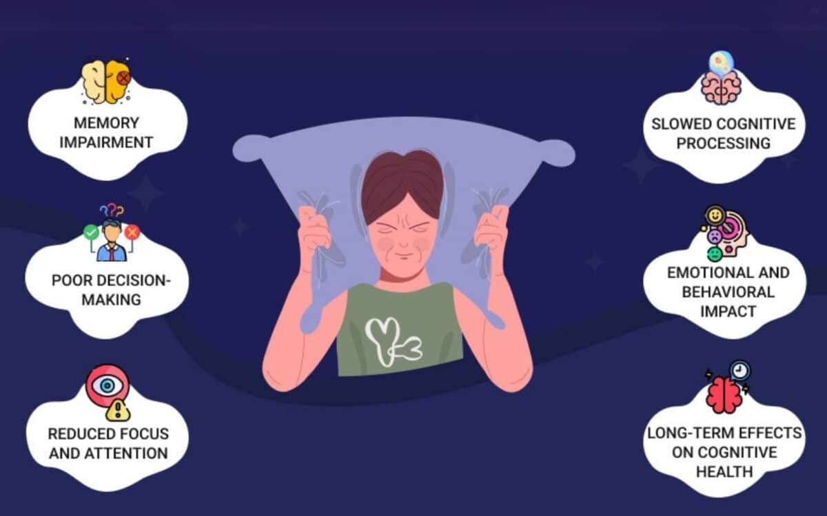 What Are The Long-Term Effects Of Sleep Deprivation