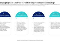 How To Leverage Data Analytics In Marketplaces Effectively How To Leverage Data Analytics In Marketplaces Effectively