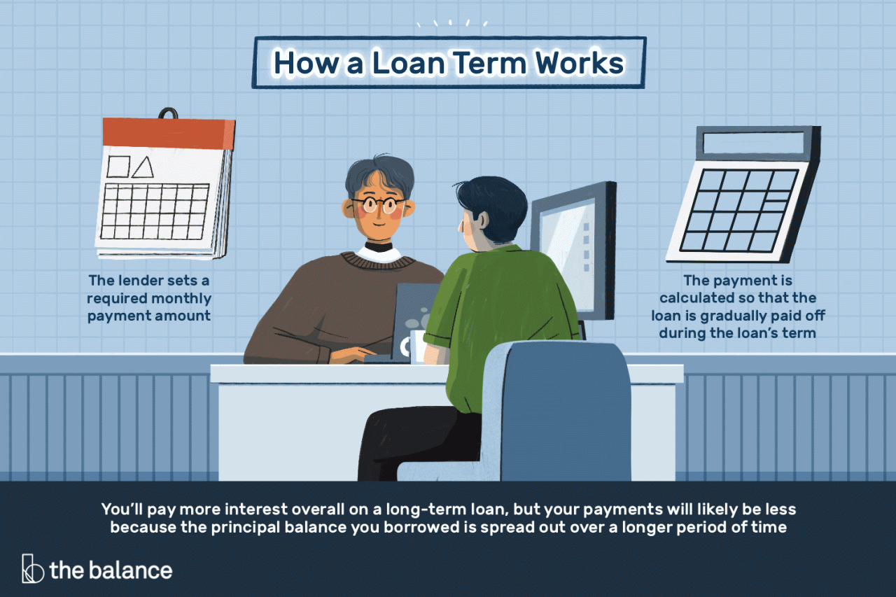 How To Understand Loan Terms And Conditions Effectively