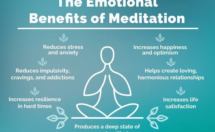 What are the benefits of Meditation for Mental Health