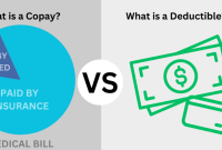 What should I know about insurance deductibles and co-pays?