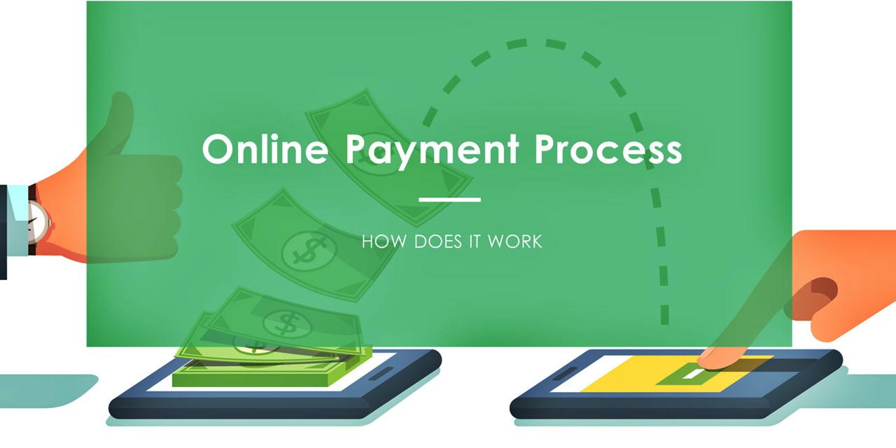 How Does Online Payment Process Work in Ecommerce - Shiprocket How Does Online Payment Process Work in Ecommerce - Shiprocket