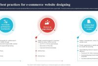 Best Practices For E-Commerce Website Design