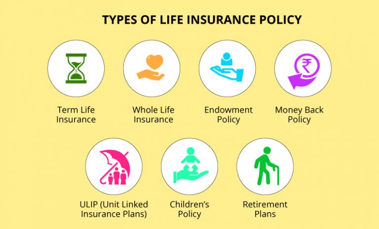 What are the different types of life insurance? - Welp Magazine What are the different types of life insurance policies available?