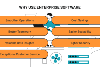 What To Consider When Purchasing Enterprise Software What To Consider When Purchasing Enterprise Software