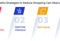 Effective Ways To Reduce Shopping Cart Abandonment In E-Commerce