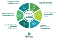 How Can I Review And Compare Insurance Providers Effectively