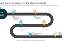 How To Conduct Software Quality Assurance Testing Effectively