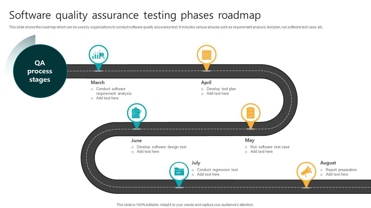 How To Conduct Software Quality Assurance Testing Effectively