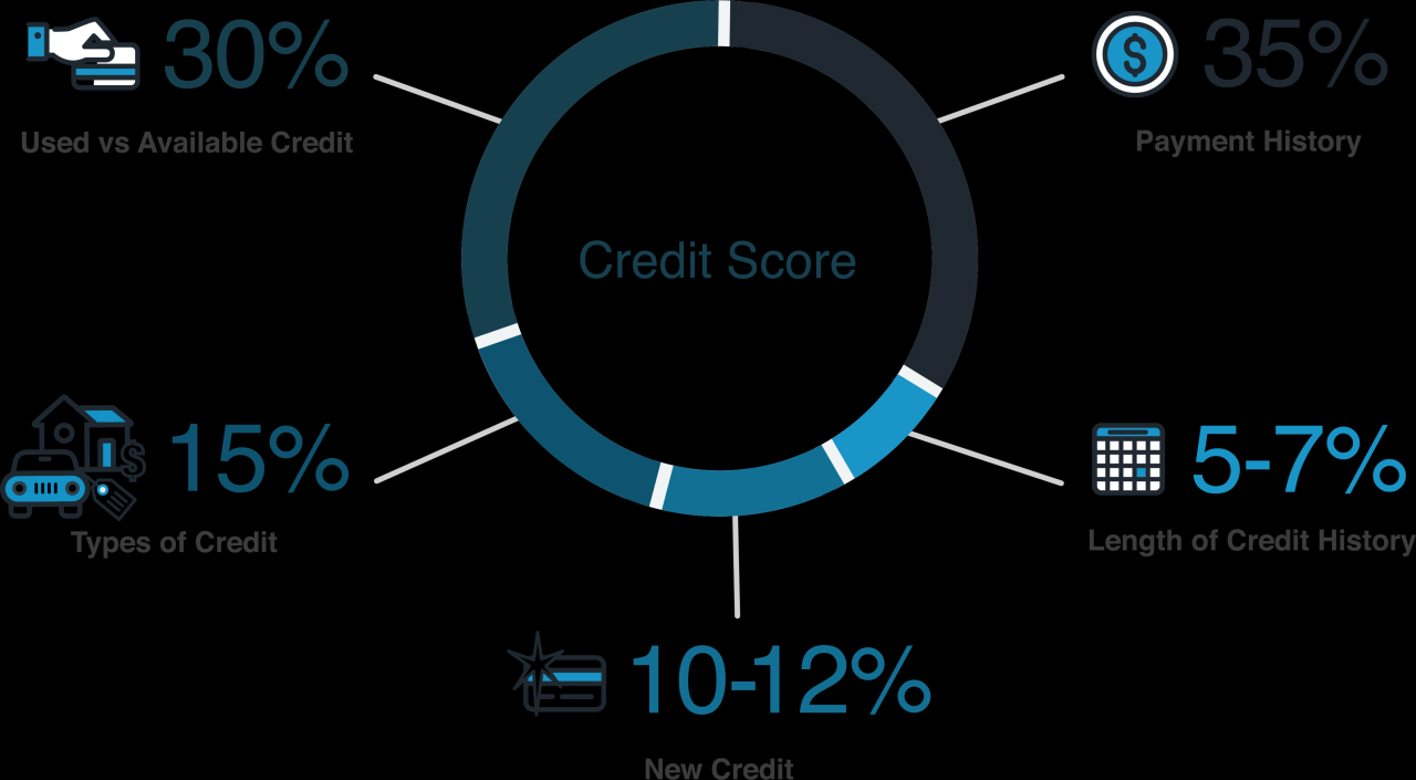 What To Know Before Applying For A Student Loan