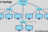 How Can Software Improve Team Collaboration And Communication