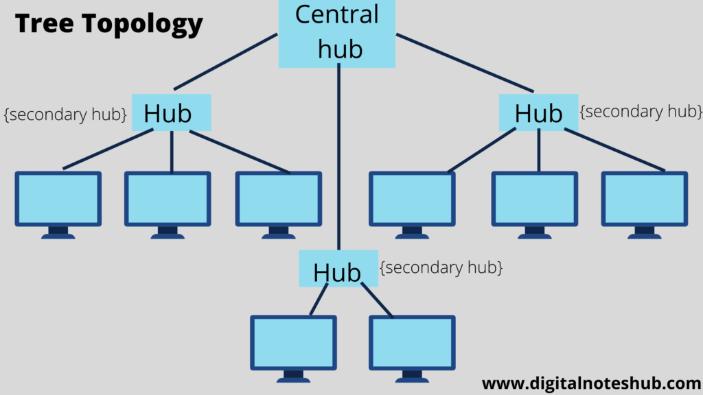 How Can Software Improve Team Collaboration And Communication